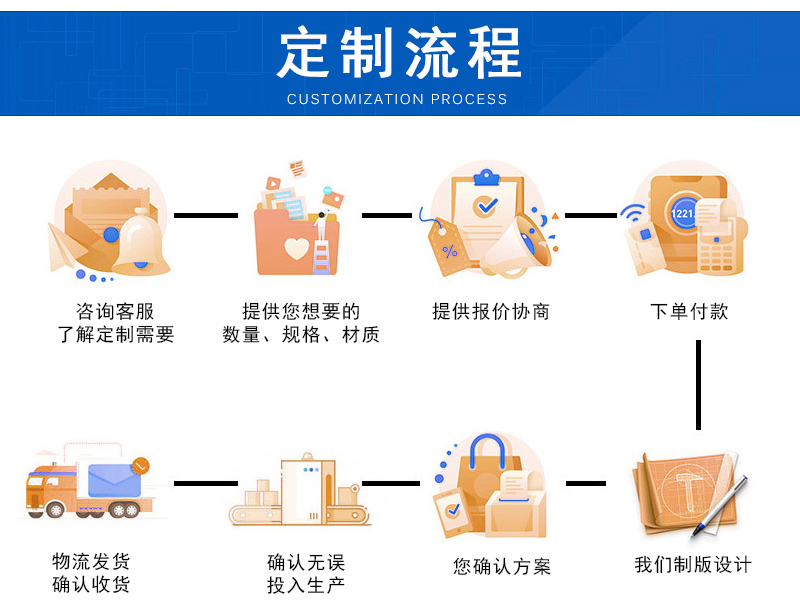 EPE、EVA包装及其异型制作